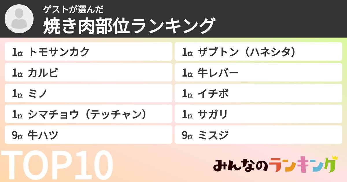 ゲストさんの「焼き肉部位ランキング」