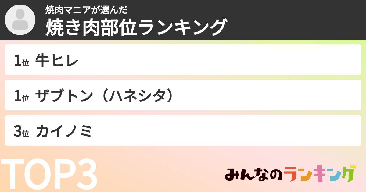 焼肉マニアさんの「焼き肉部位ランキング」