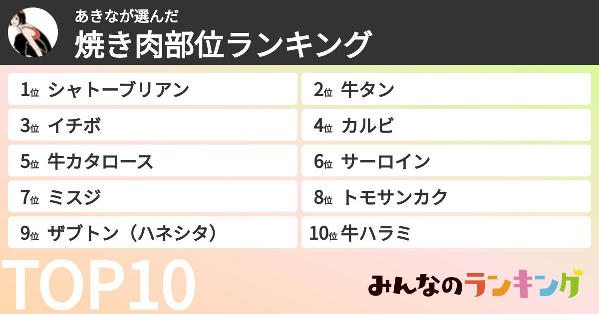 あきなさんの「焼き肉部位ランキング」