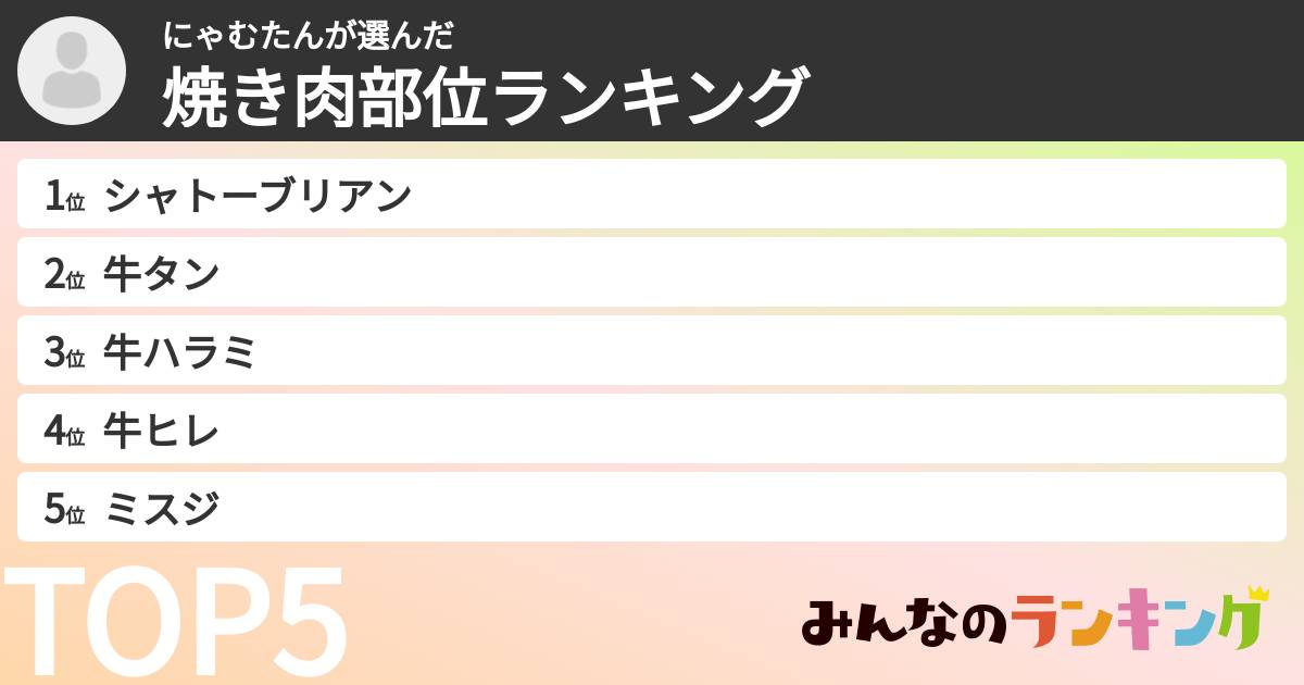 にゃむたんさんの「焼き肉部位ランキング」