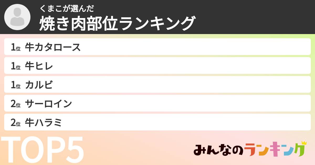 くまこさんの「焼き肉部位ランキング」