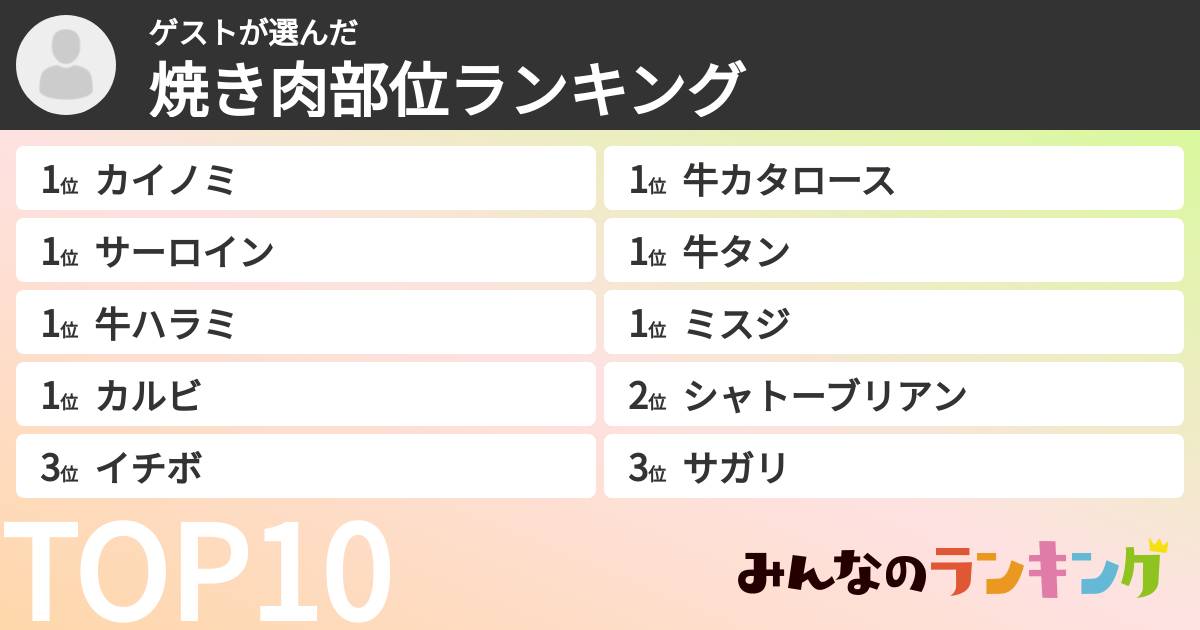 ゲストさんの「焼き肉部位ランキング」