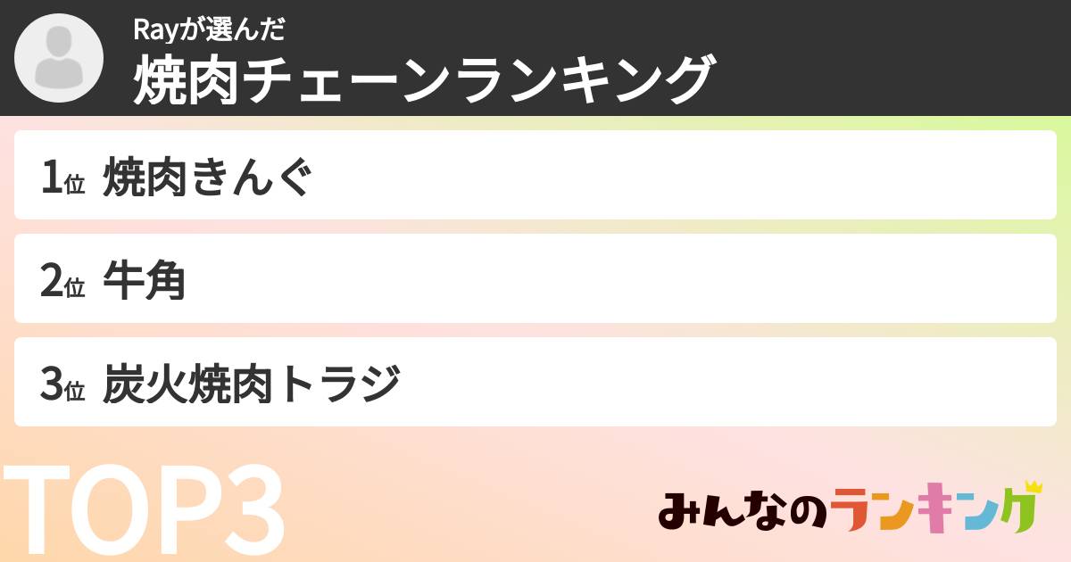 Rayさんの「焼肉チェーンランキング」