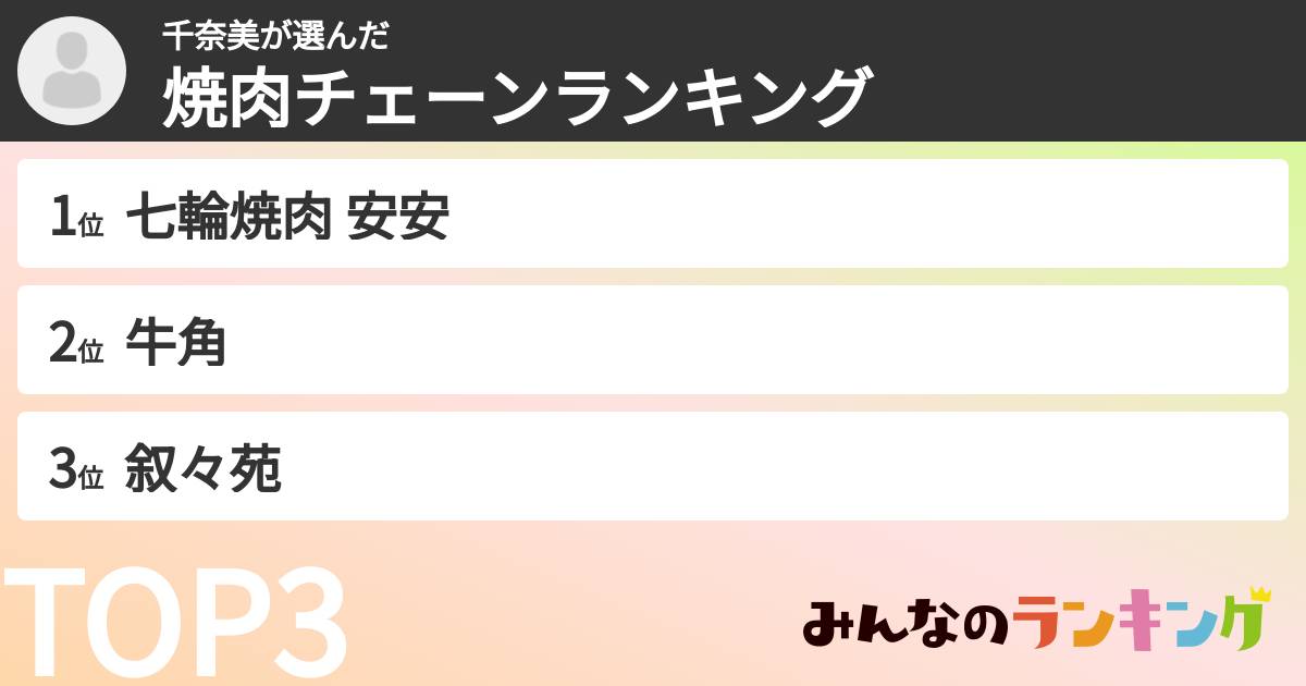 千奈美さんの「焼肉チェーンランキング」
