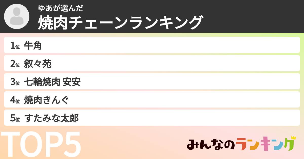 ゆあさんの「焼肉チェーンランキング」