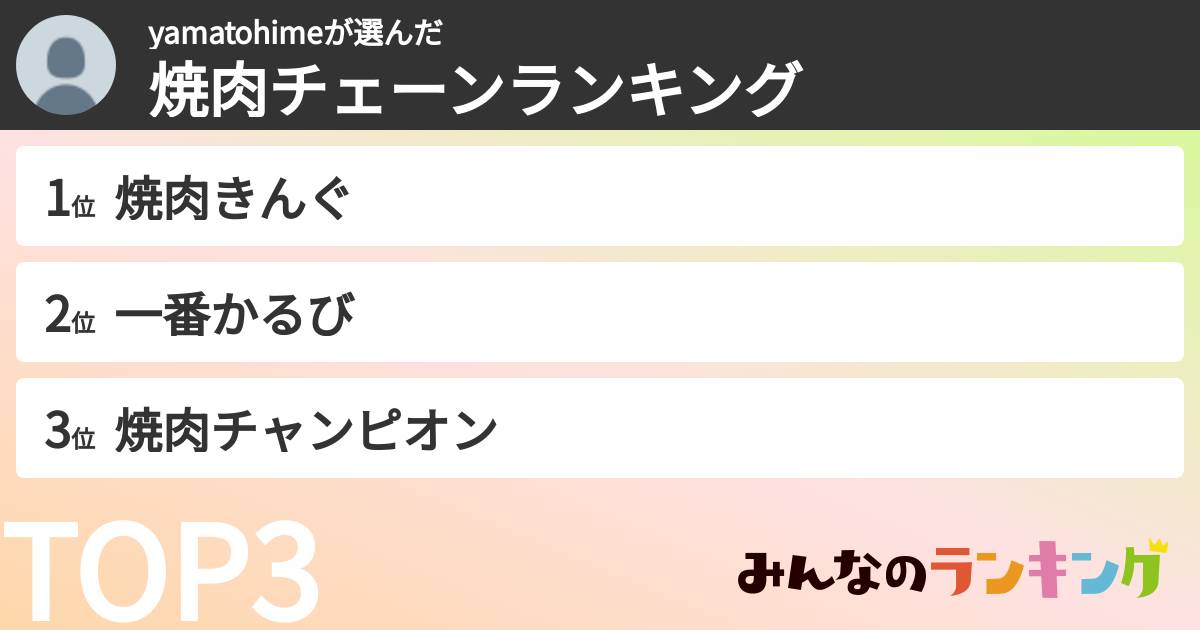 yamatohimeさんの「焼肉チェーンランキング」