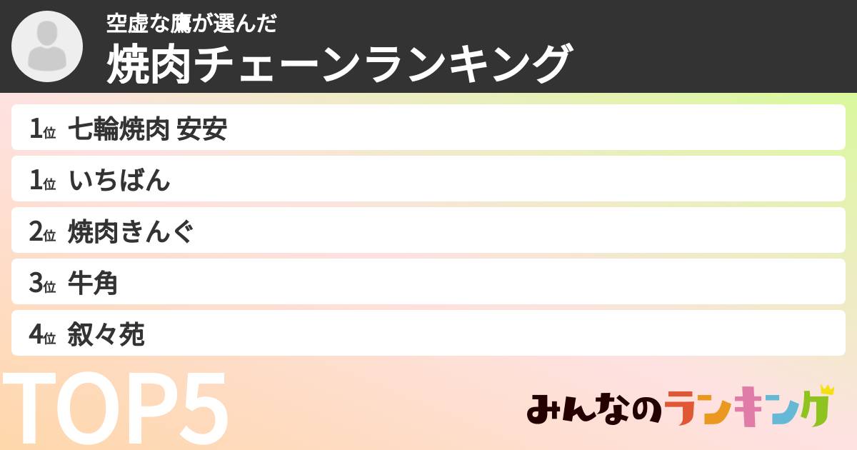 空虚な鷹さんの「焼肉チェーンランキング」