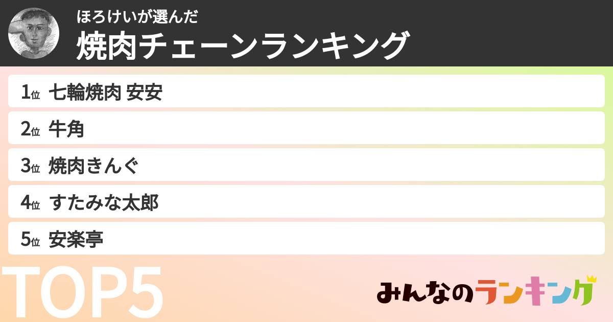 ほろけいさんの「焼肉チェーンランキング」