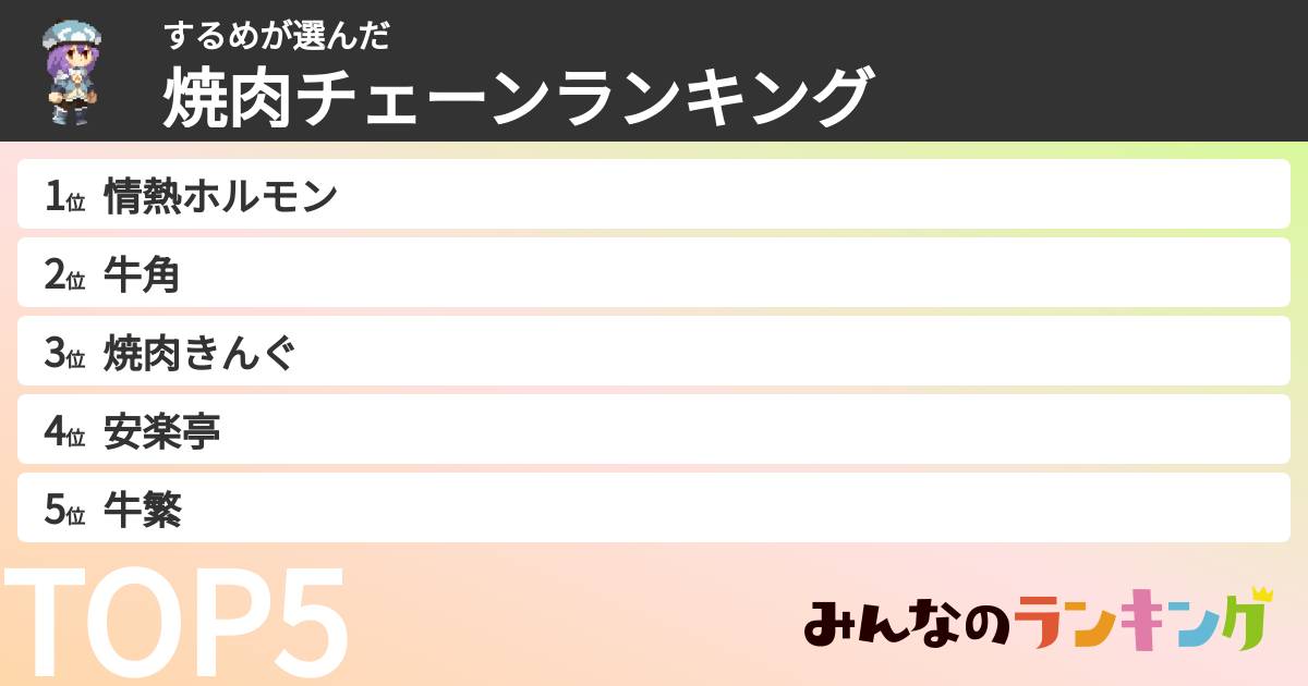 するめさんの「焼肉チェーンランキング」