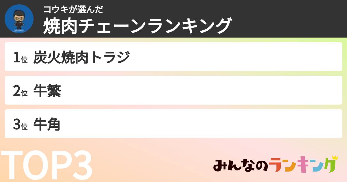 コウキさんの「焼肉チェーンランキング」