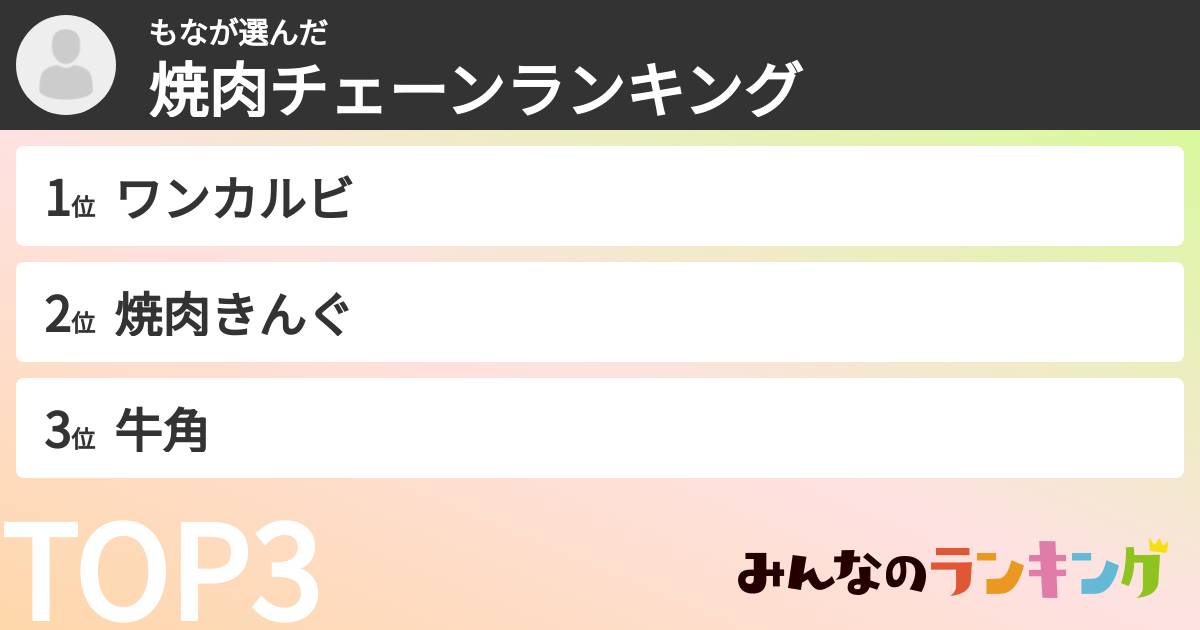 もなさんの「焼肉チェーンランキング」