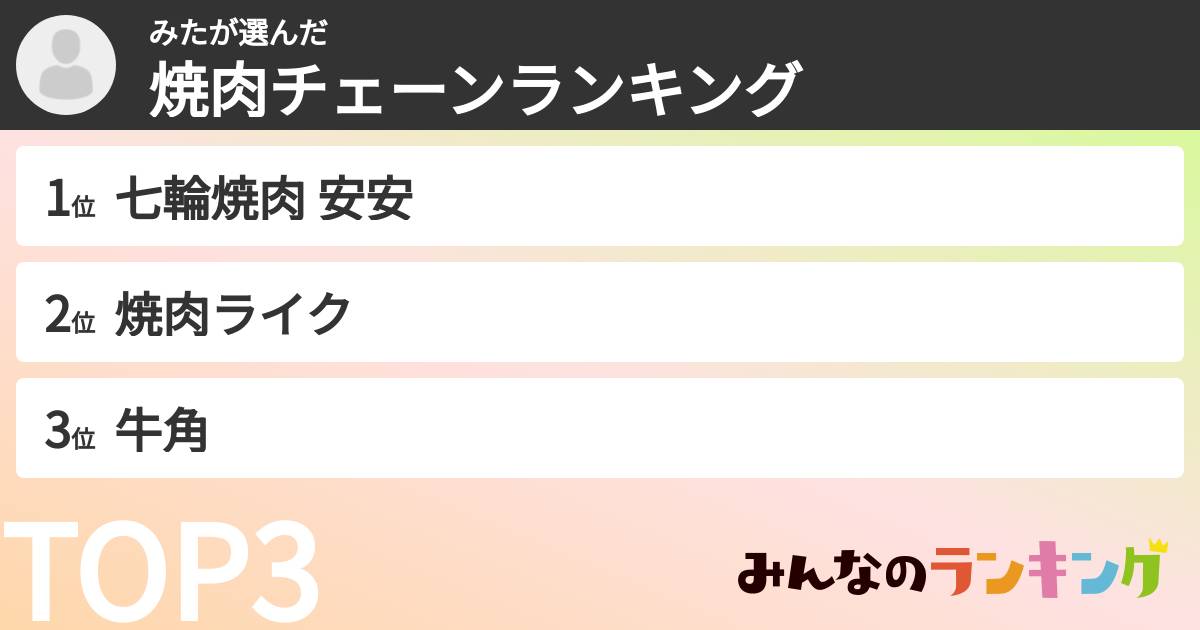 みたさんの「焼肉チェーンランキング」
