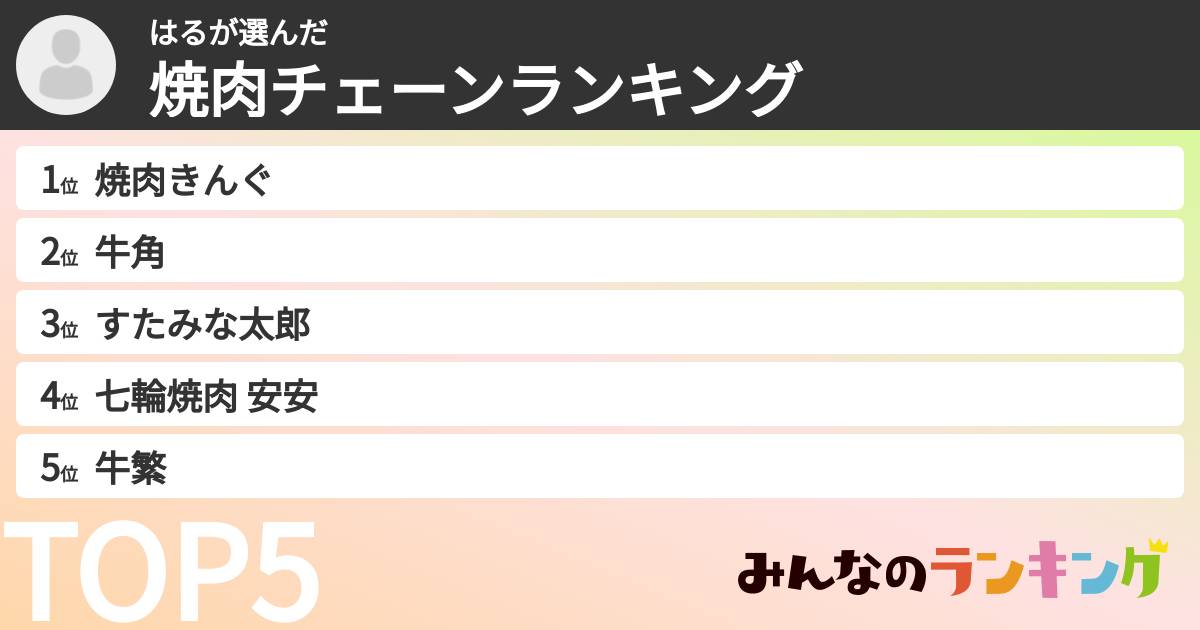 はるさんの「焼肉チェーンランキング」