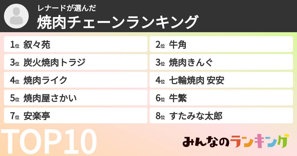レナードさんの「焼肉チェーンランキング」