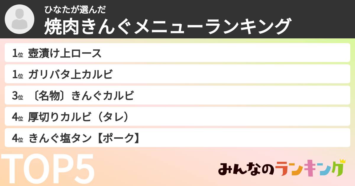 ひなたさんの「焼肉きんぐメニューランキング」