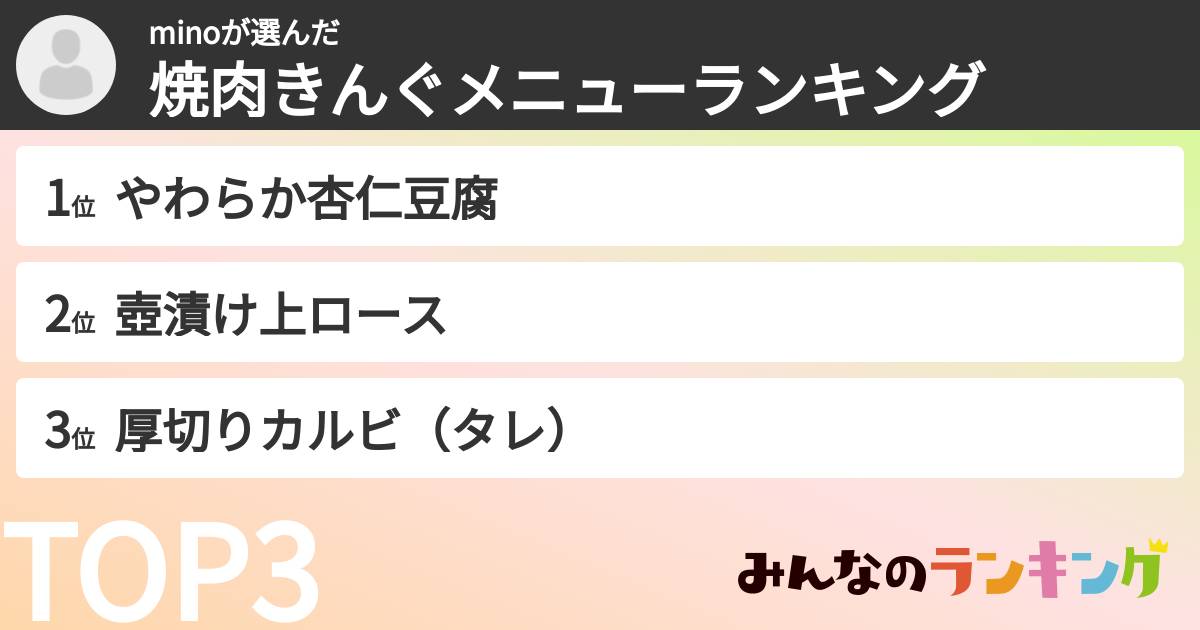 minoさんの「焼肉きんぐメニューランキング」