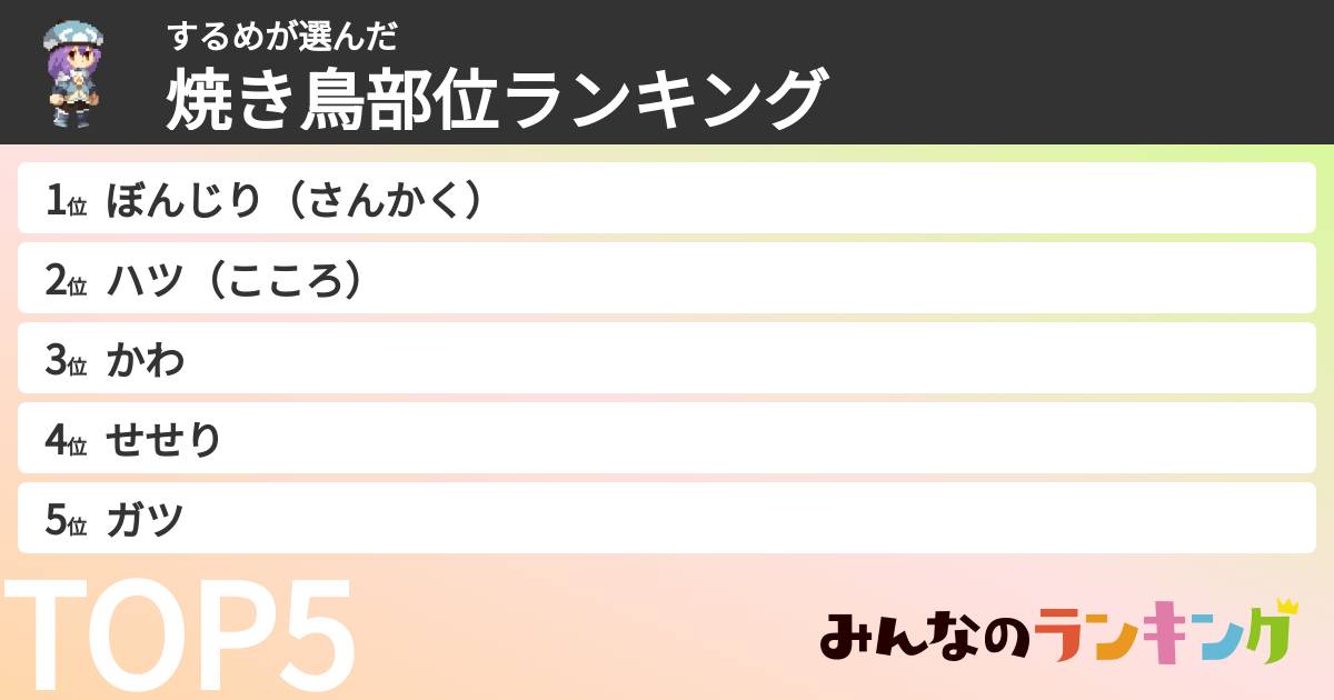 するめさんの「焼き鳥部位ランキング」