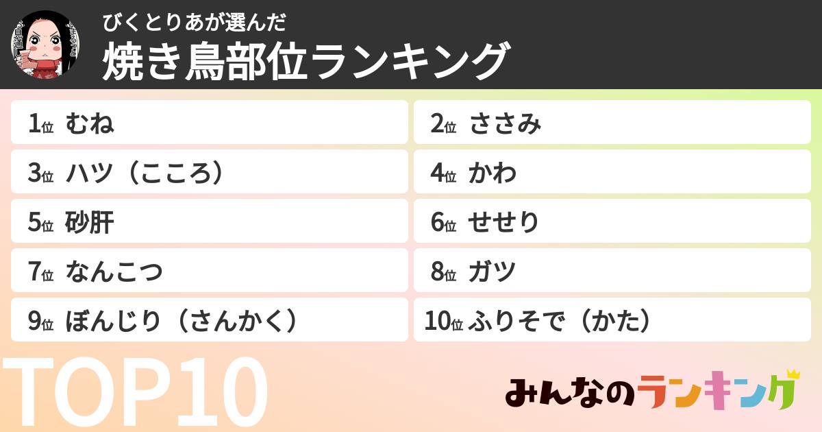 びくとりあさんの「焼き鳥部位ランキング」