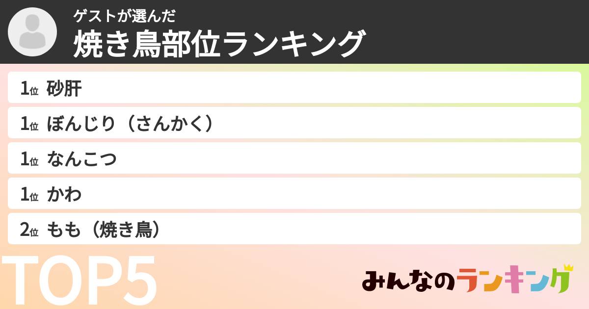 ゲストさんの「焼き鳥部位ランキング」