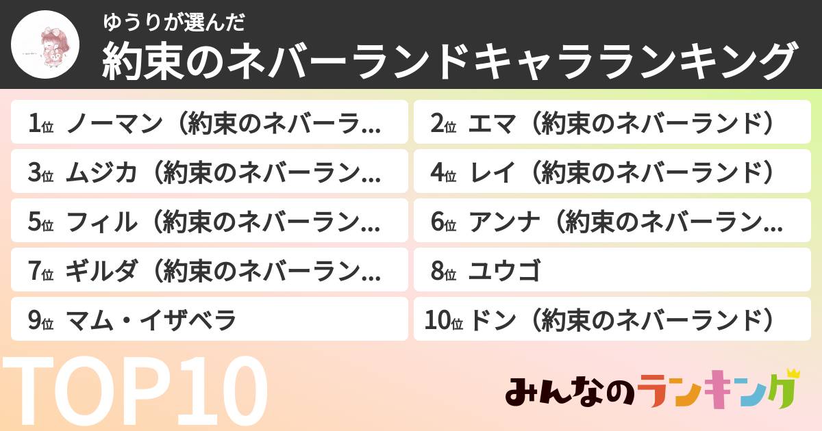ゆうりさんの「約束のネバーランドキャラランキング」