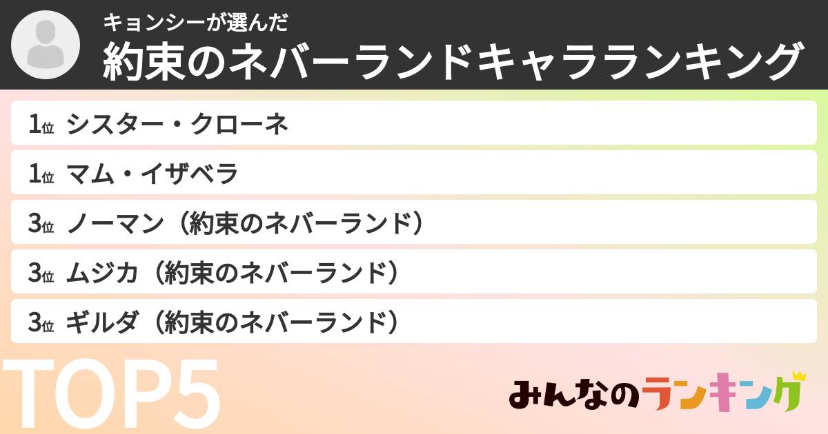 キョンシーさんの「約束のネバーランドキャラランキング」