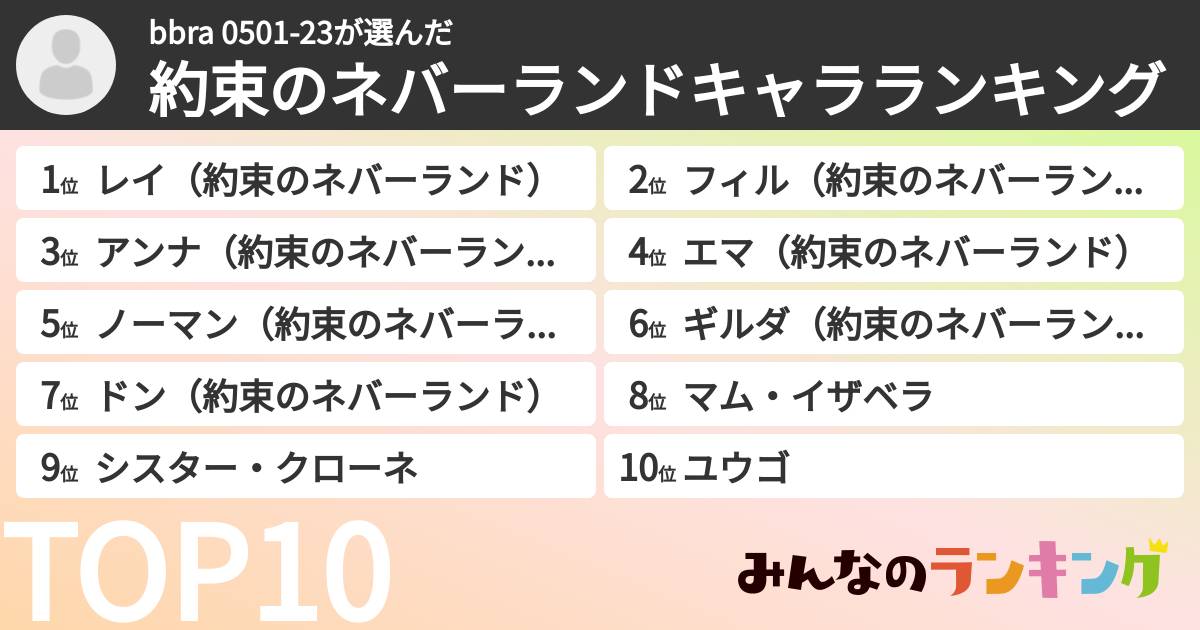 bbra 0501-23さんの「約束のネバーランドキャラランキング」