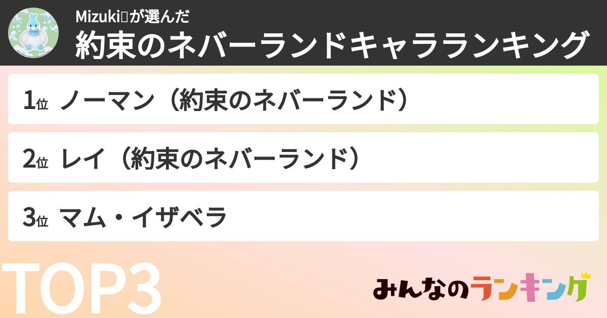 Mizuki💕さんの「約束のネバーランドキャラランキング」