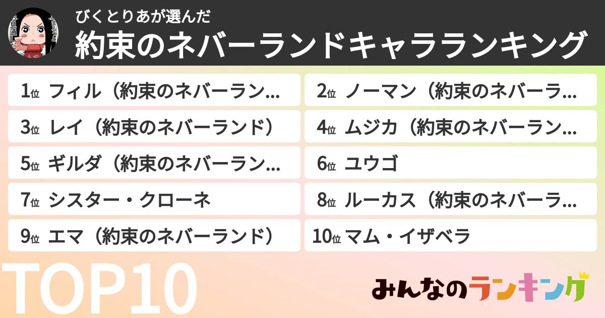 びくとりあさんの「約束のネバーランドキャラランキング」