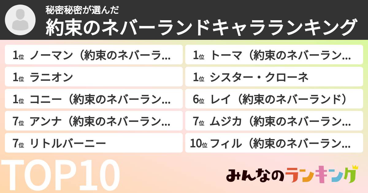 秘密秘密さんの「約束のネバーランドキャラランキング」