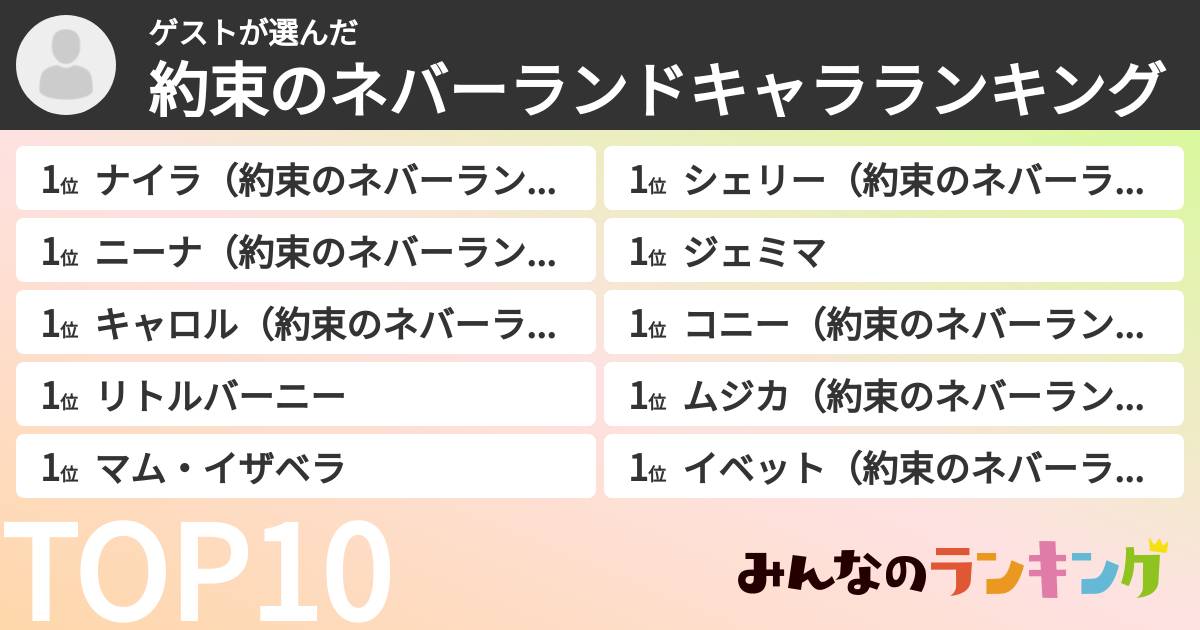 ゲストさんの「約束のネバーランドキャラランキング」