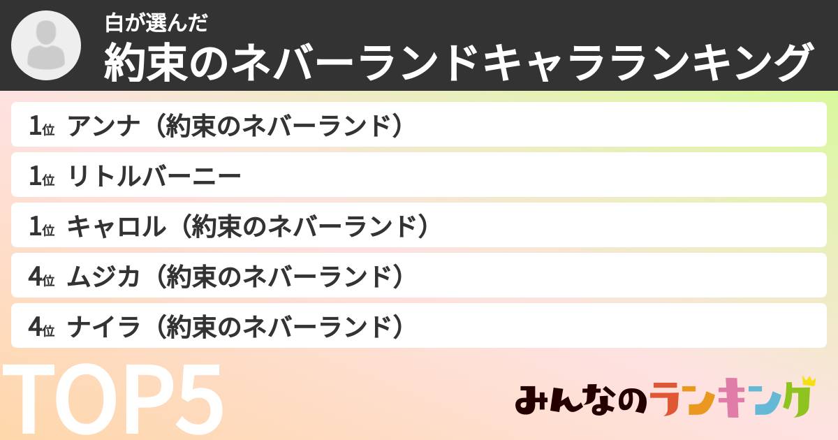 白さんの「約束のネバーランドキャラランキング」
