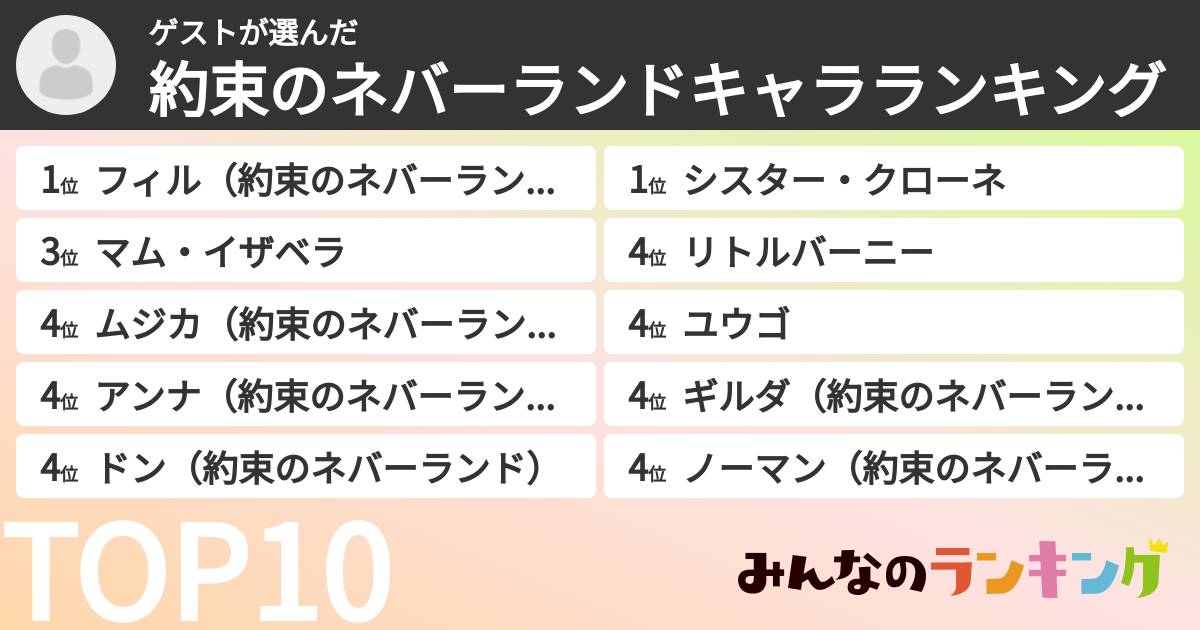 ゲストさんの「約束のネバーランドキャラランキング」