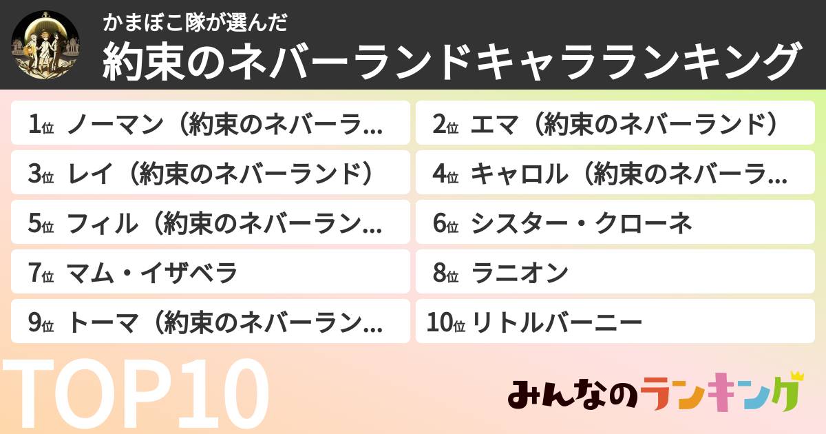 かまぼこ隊さんの「約束のネバーランドキャラランキング」