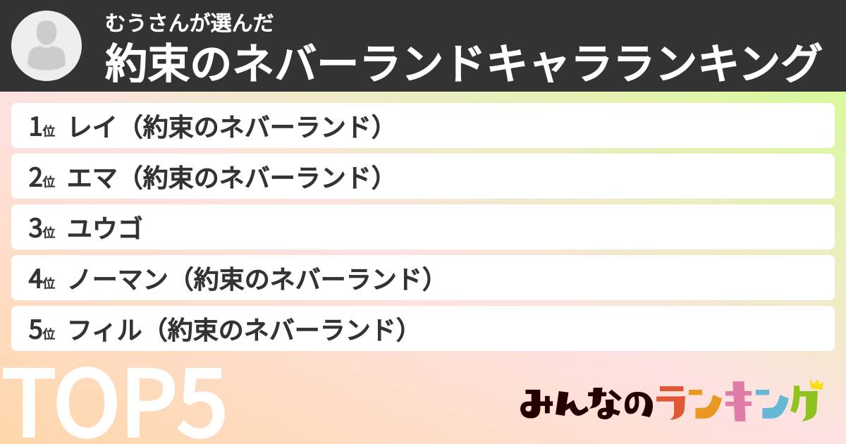 むうさんさんの「約束のネバーランドキャラランキング」