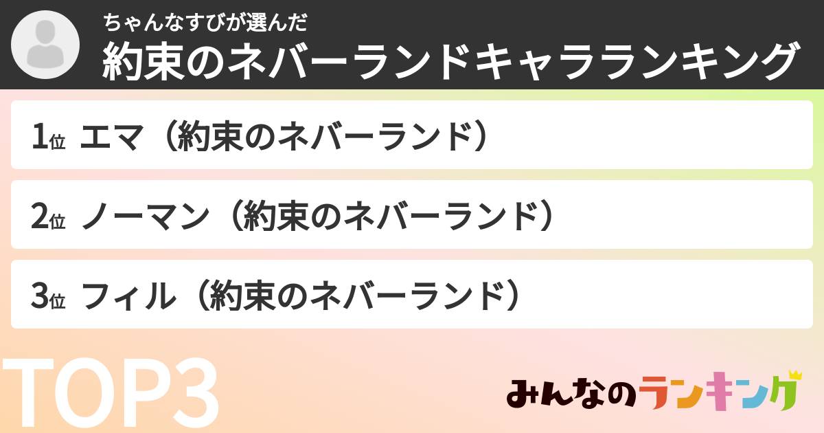 ちゃんなすびさんの「約束のネバーランドキャラランキング」