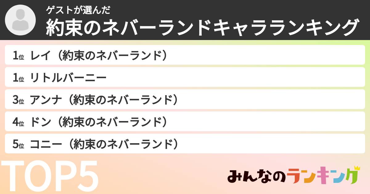 ゲストさんの「約束のネバーランドキャラランキング」