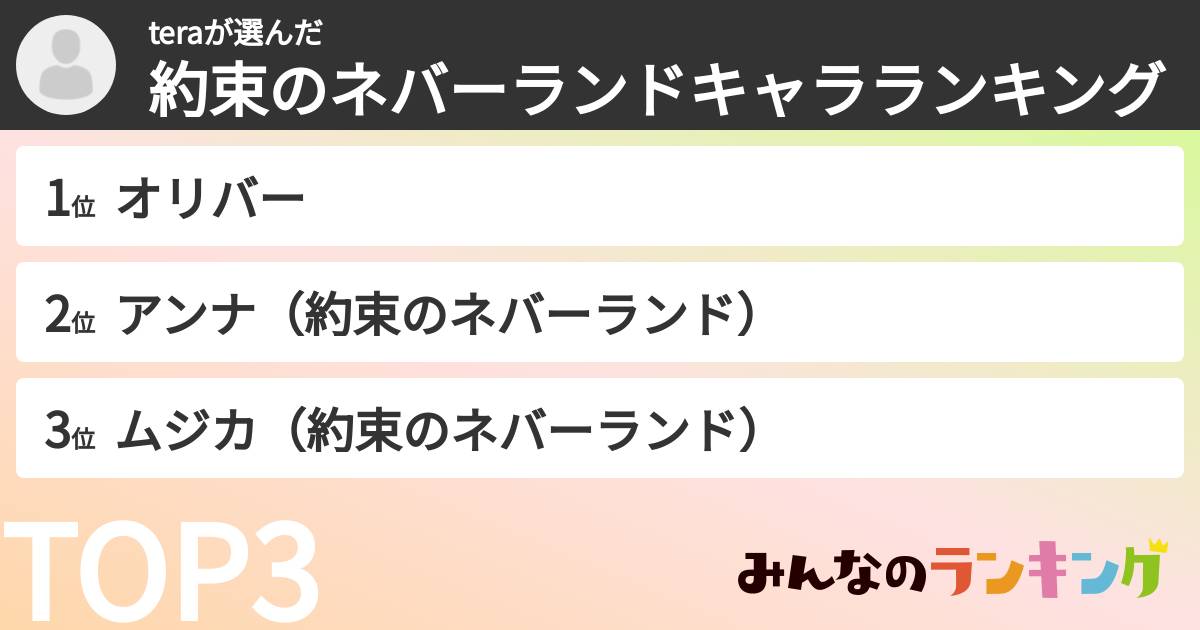 teraさんの「約束のネバーランドキャラランキング」