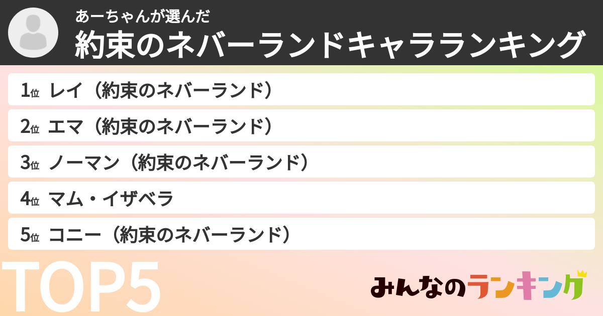 あーちゃんさんの「約束のネバーランドキャラランキング」