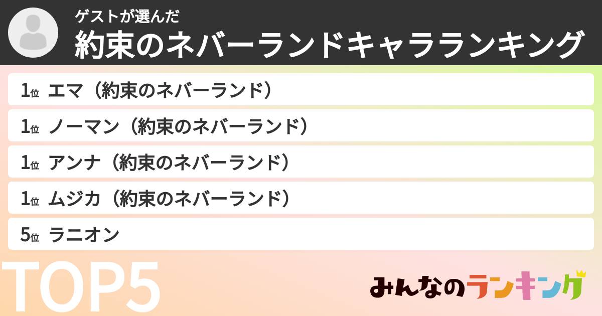 ゲストさんの「約束のネバーランドキャラランキング」