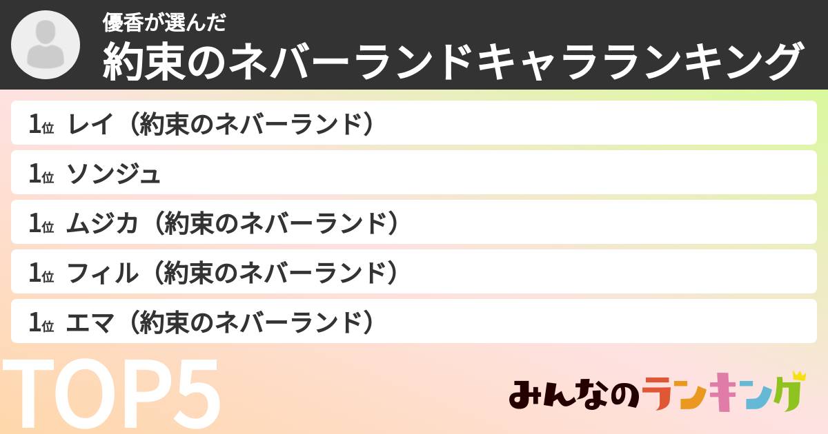 優香さんの「約束のネバーランドキャラランキング」