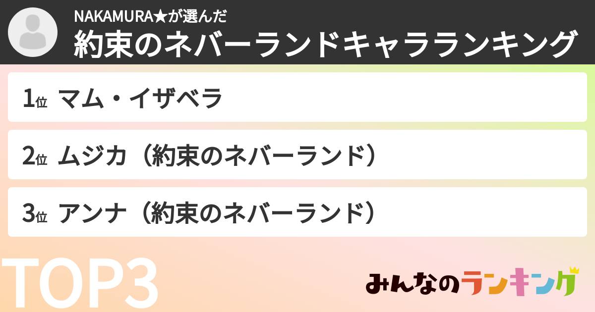 NAKAMURA★さんの「約束のネバーランドキャラランキング」