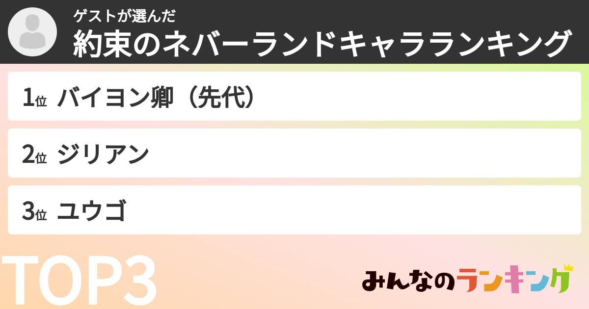ゲストさんの「約束のネバーランドキャラランキング」