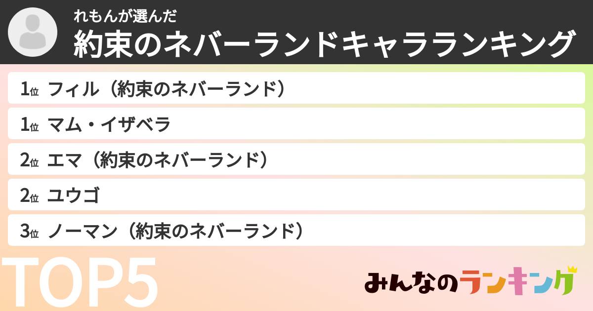 れもんさんの「約束のネバーランドキャラランキング」