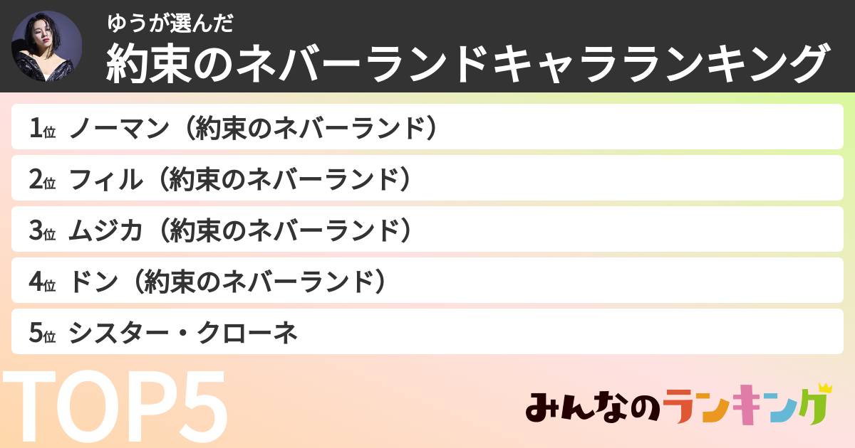 ゆうさんの「約束のネバーランドキャラランキング」