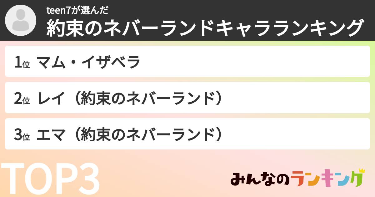 teen7さんの「約束のネバーランドキャラランキング」