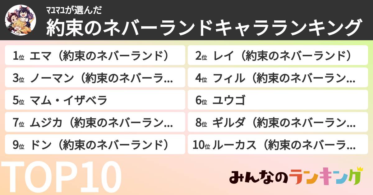 ﾏﾕﾏﾕさんの「約束のネバーランドキャラランキング」