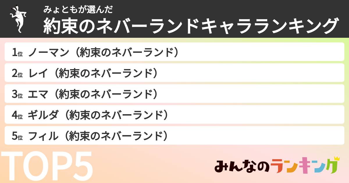 みょともさんの「約束のネバーランドキャラランキング」