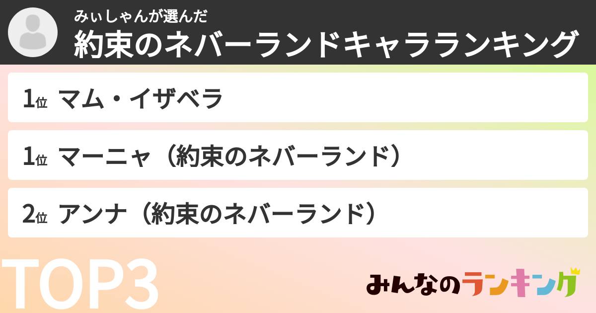 ひょうちゃんさんの「約束のネバーランドキャラランキング」