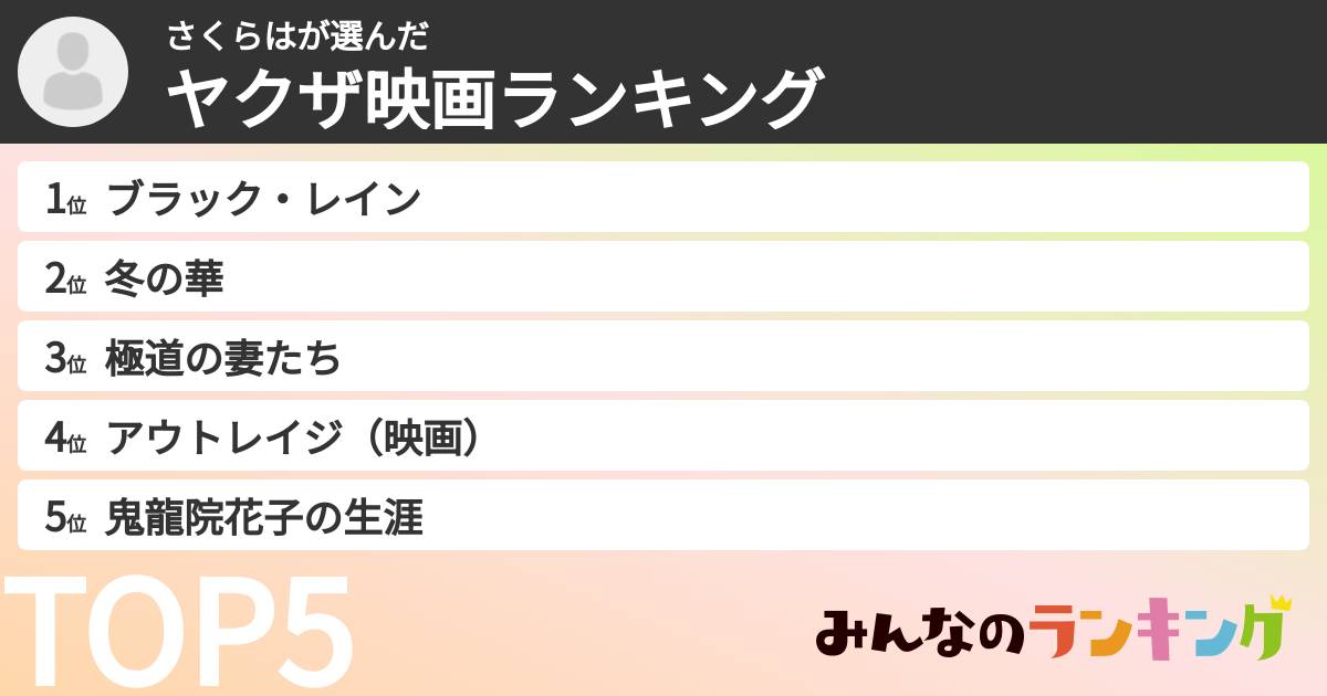 さくらはさんの「ヤクザ映画ランキング」