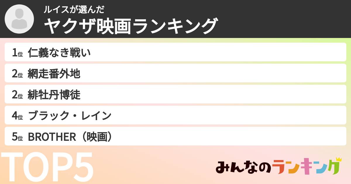 ルイスさんの「ヤクザ映画ランキング」